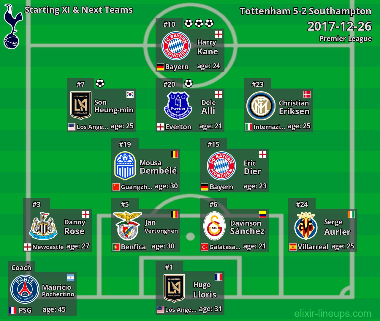 Tottenham Starting XI & Next Teams 2017-12-26