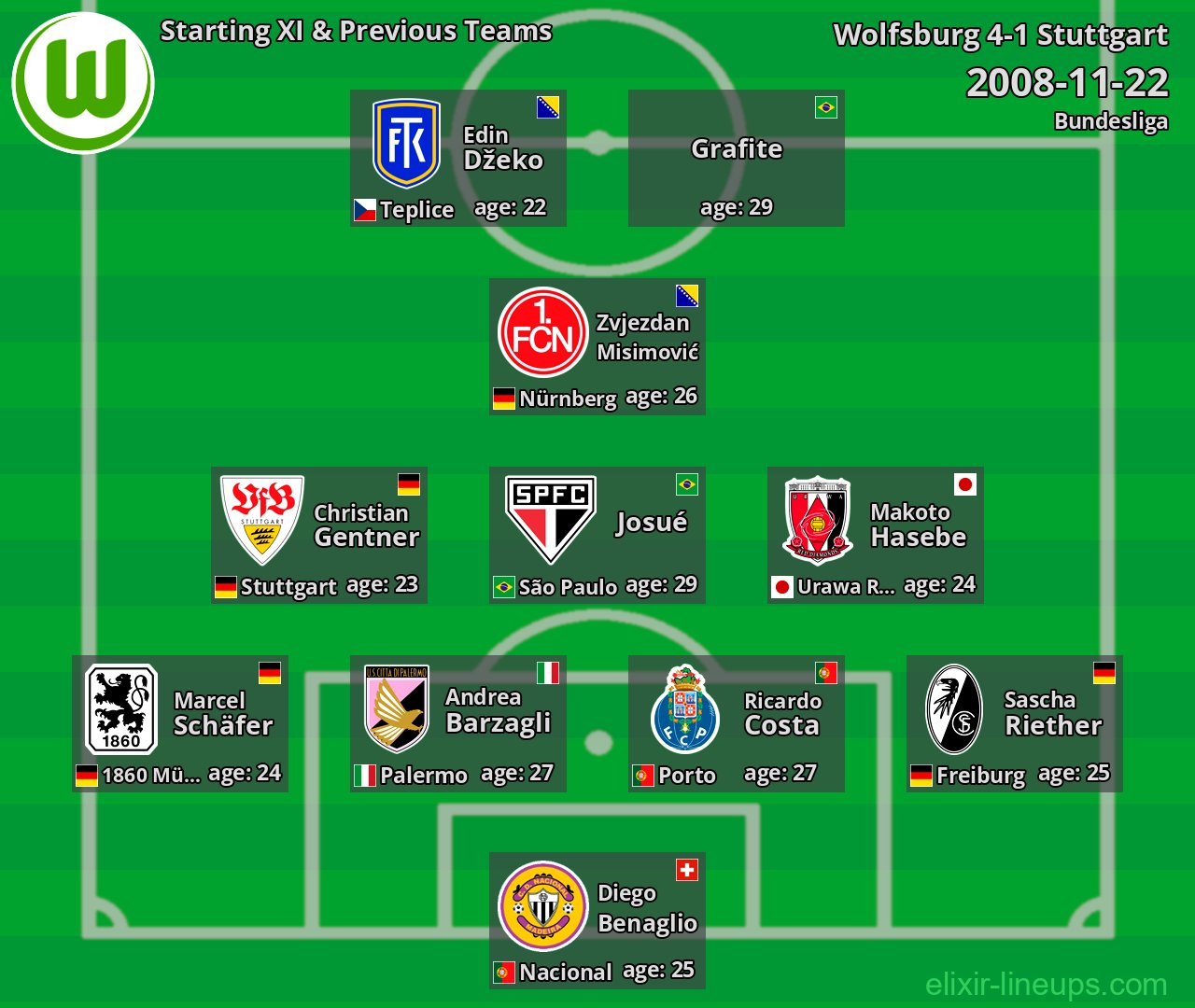Wolfsburg Starting XI & Previous Teams 2008-11-22