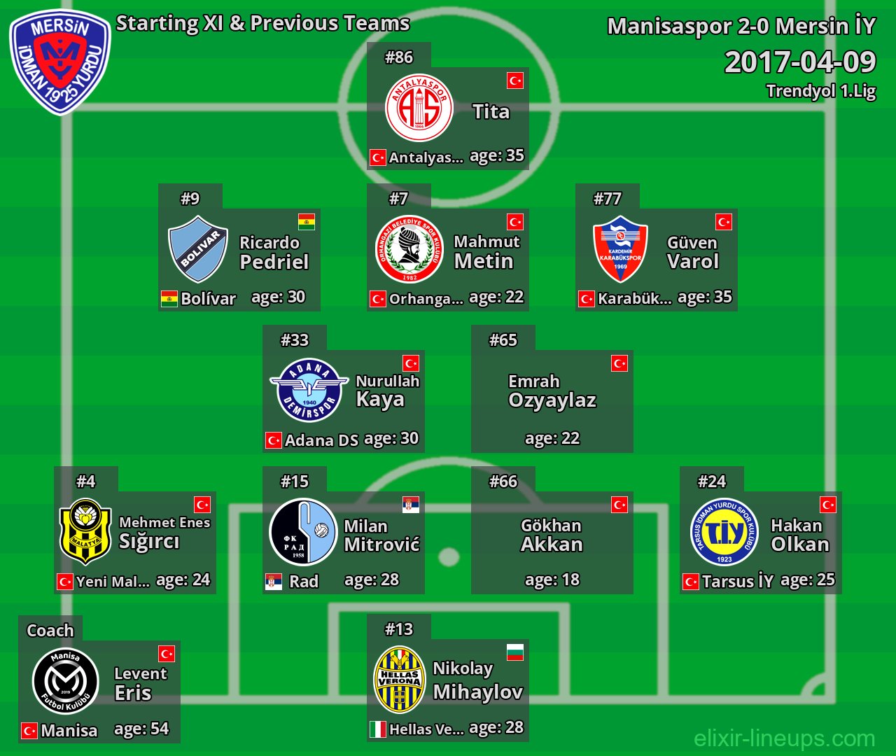 Mersin İY Starting XI & Previous Teams 2017-04-09