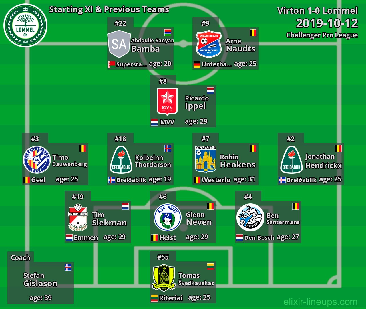 Lommel Starting XI & Previous Teams 2019-10-12