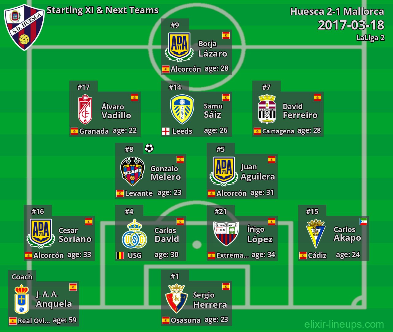 Huesca Starting XI & Next Teams 2017-03-18