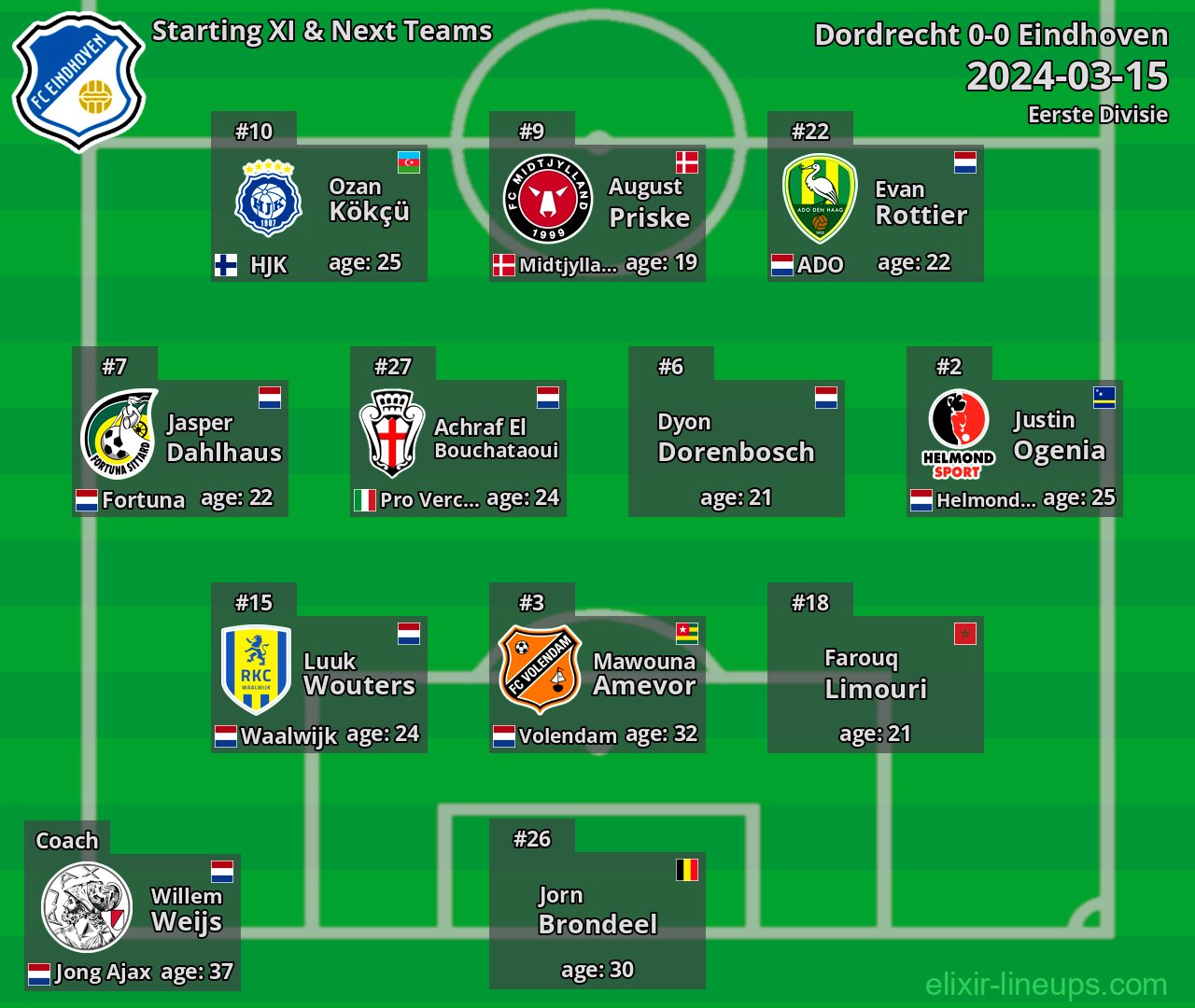 Eindhoven Starting XI & Next Teams 2024-03-15