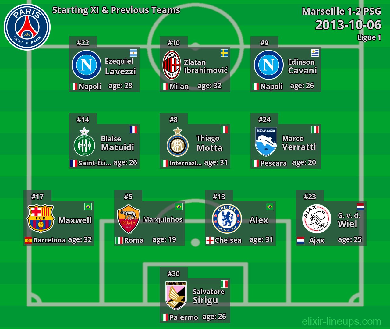 PSG Starting XI & Previous Teams 2013-10-06