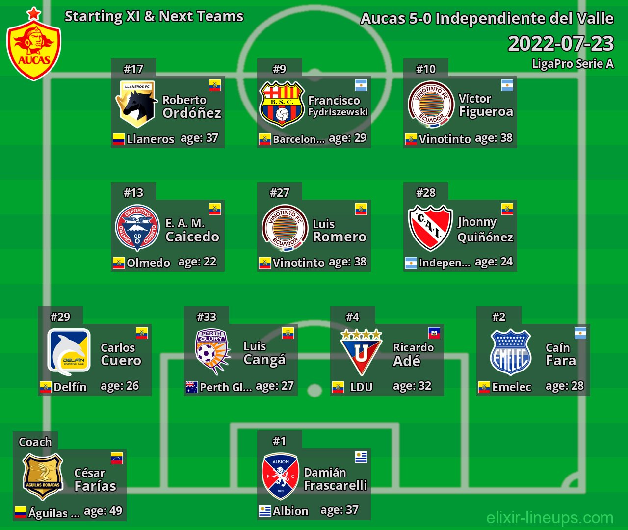 Aucas Starting XI & Next Teams 2022-07-23