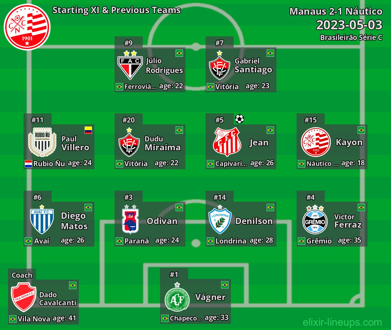 Náutico Starting XI & Previous Teams 2023-05-03
