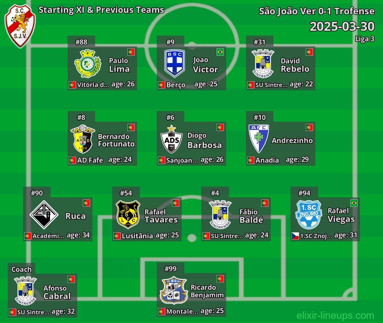 São João Ver Starting XI & Previous Teams 2025-03-30