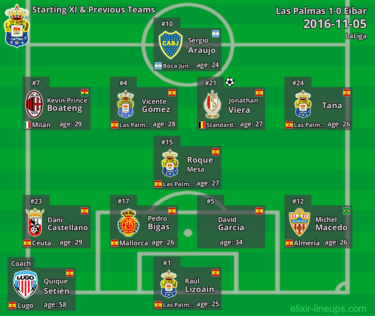 Las Palmas Starting XI & Previous Teams 2016-11-05