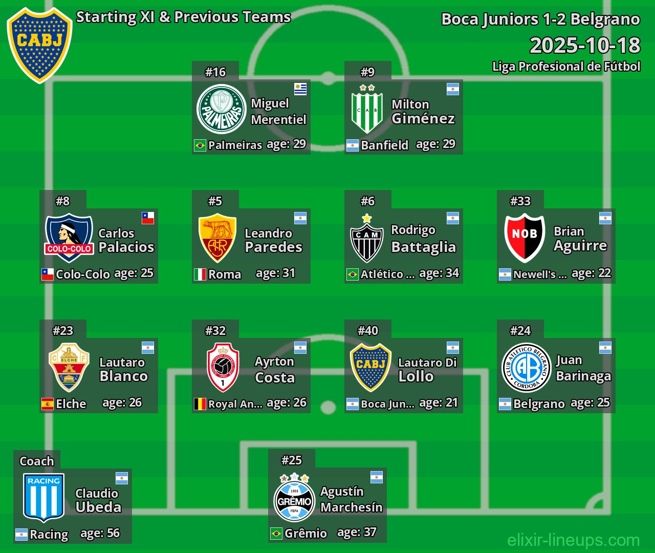 Boca Juniors Starting XI & Previous Teams 2025-10-18