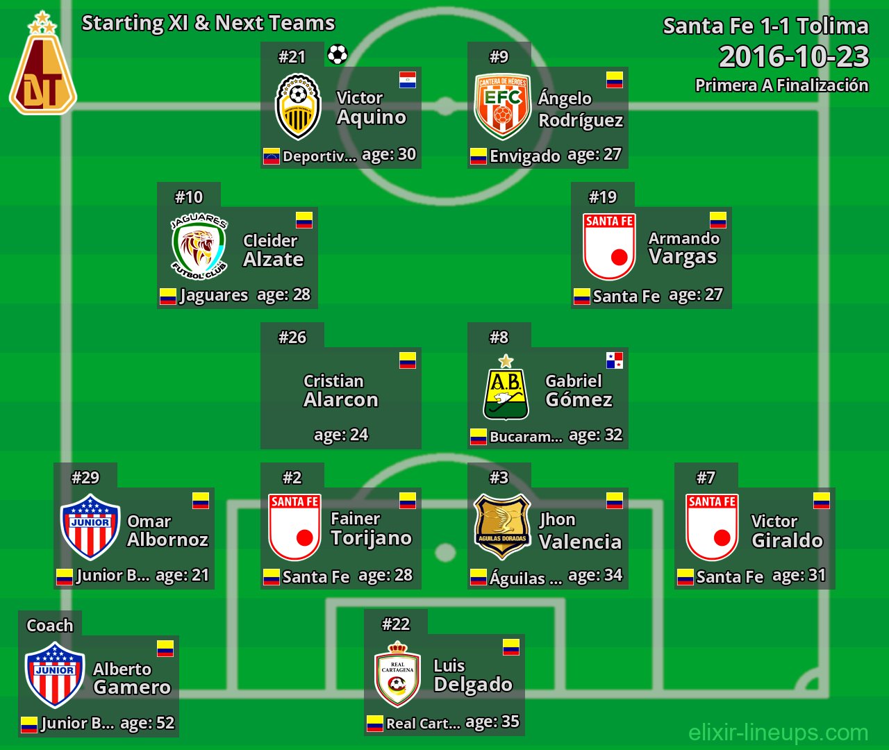 Tolima Starting XI & Next Teams 2016-10-23