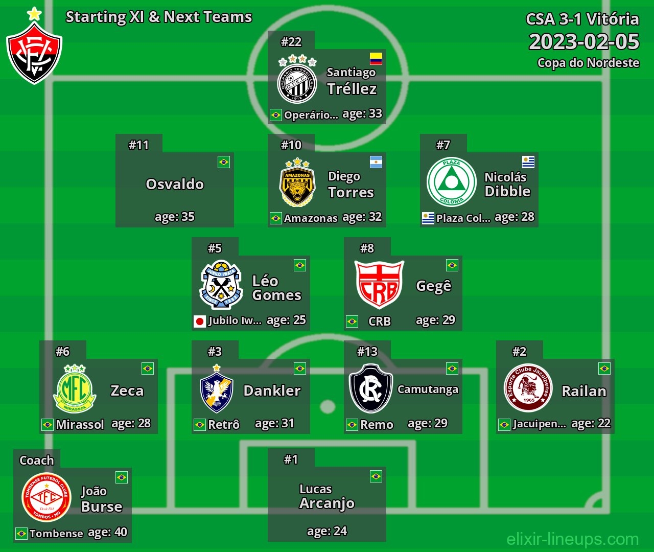 Vitória Starting XI & Next Teams 2023-02-05