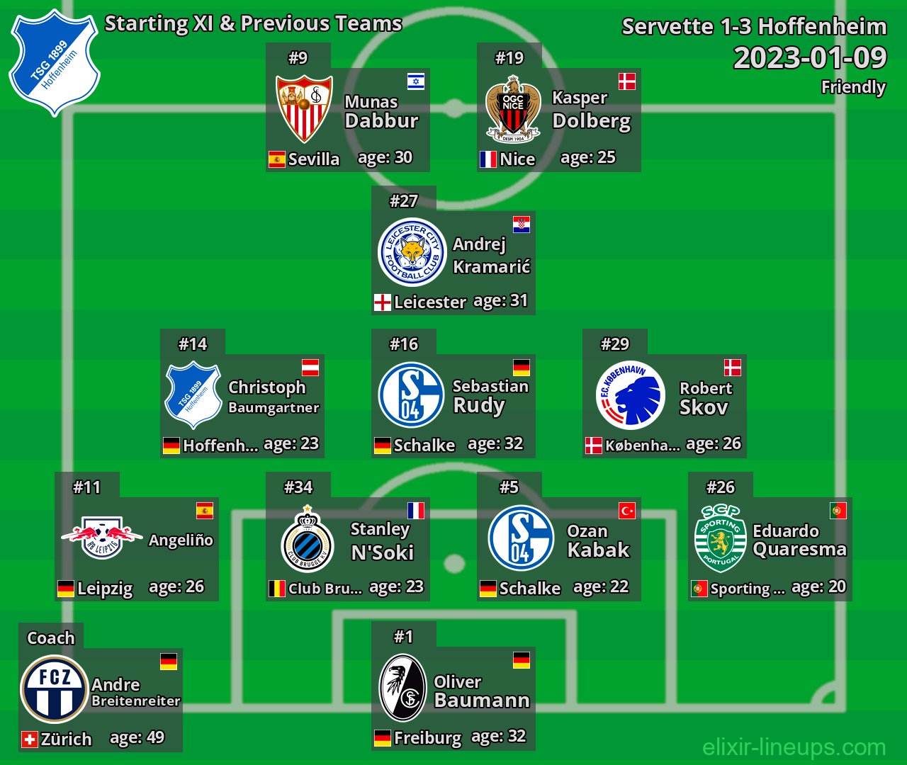 Hoffenheim Starting XI & Previous Teams 2023-01-09