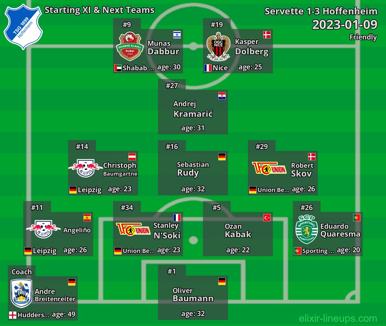Hoffenheim Starting XI & Next Teams 2023-01-09