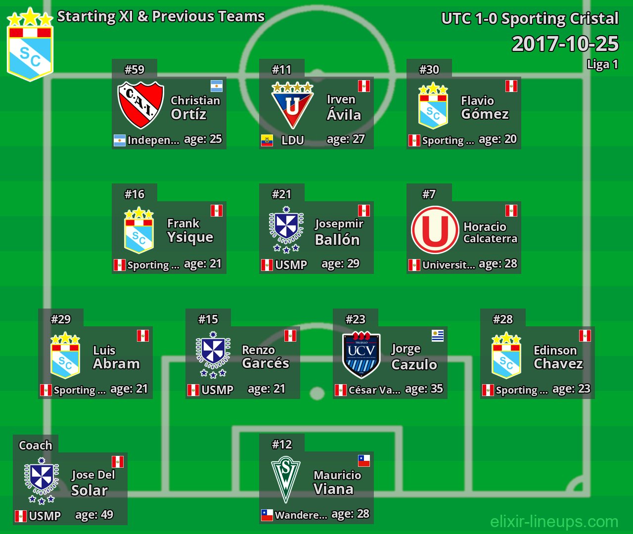 Sporting Cristal Starting XI & Previous Teams 2017-10-25