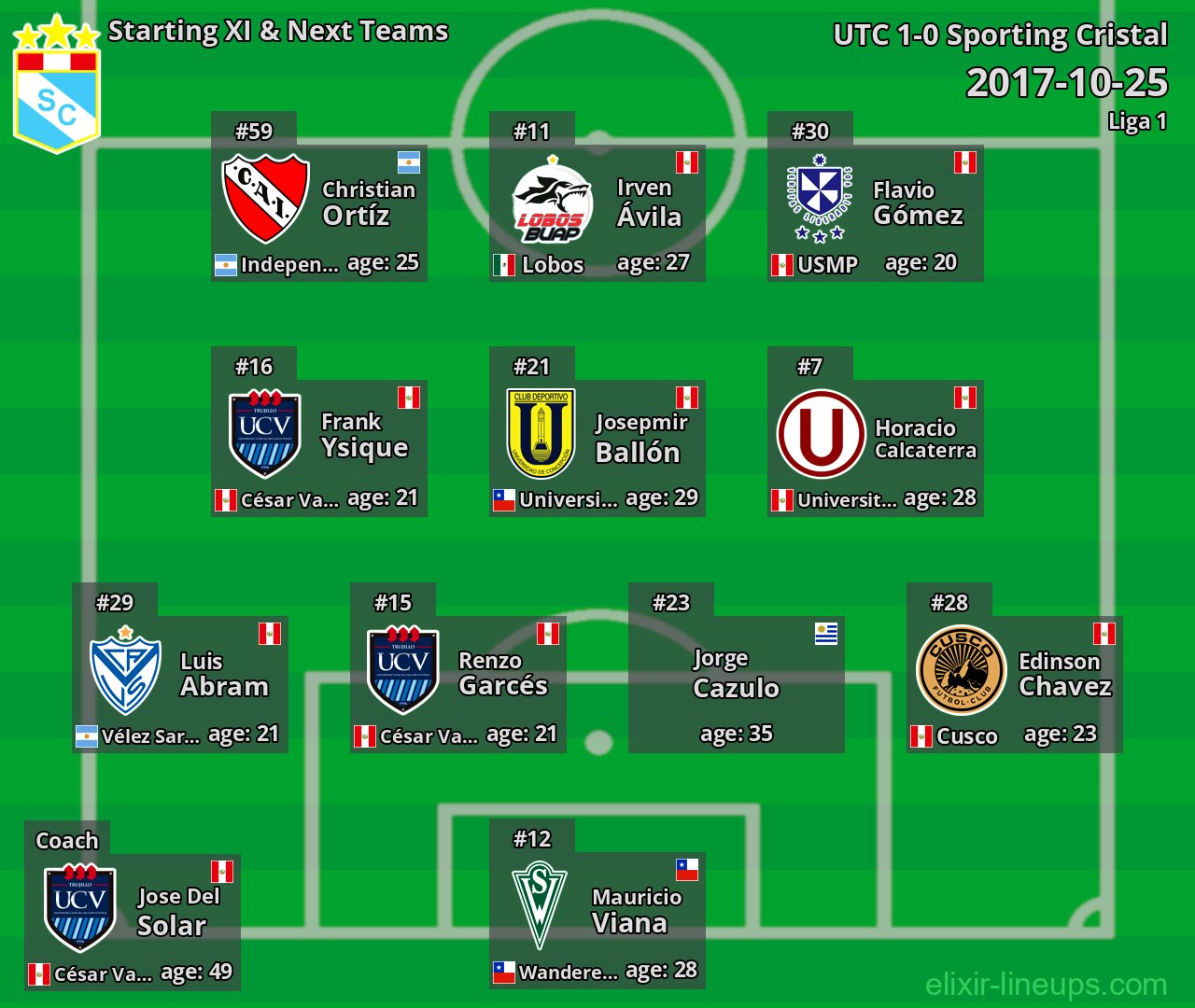 Sporting Cristal Starting XI & Next Teams 2017-10-25
