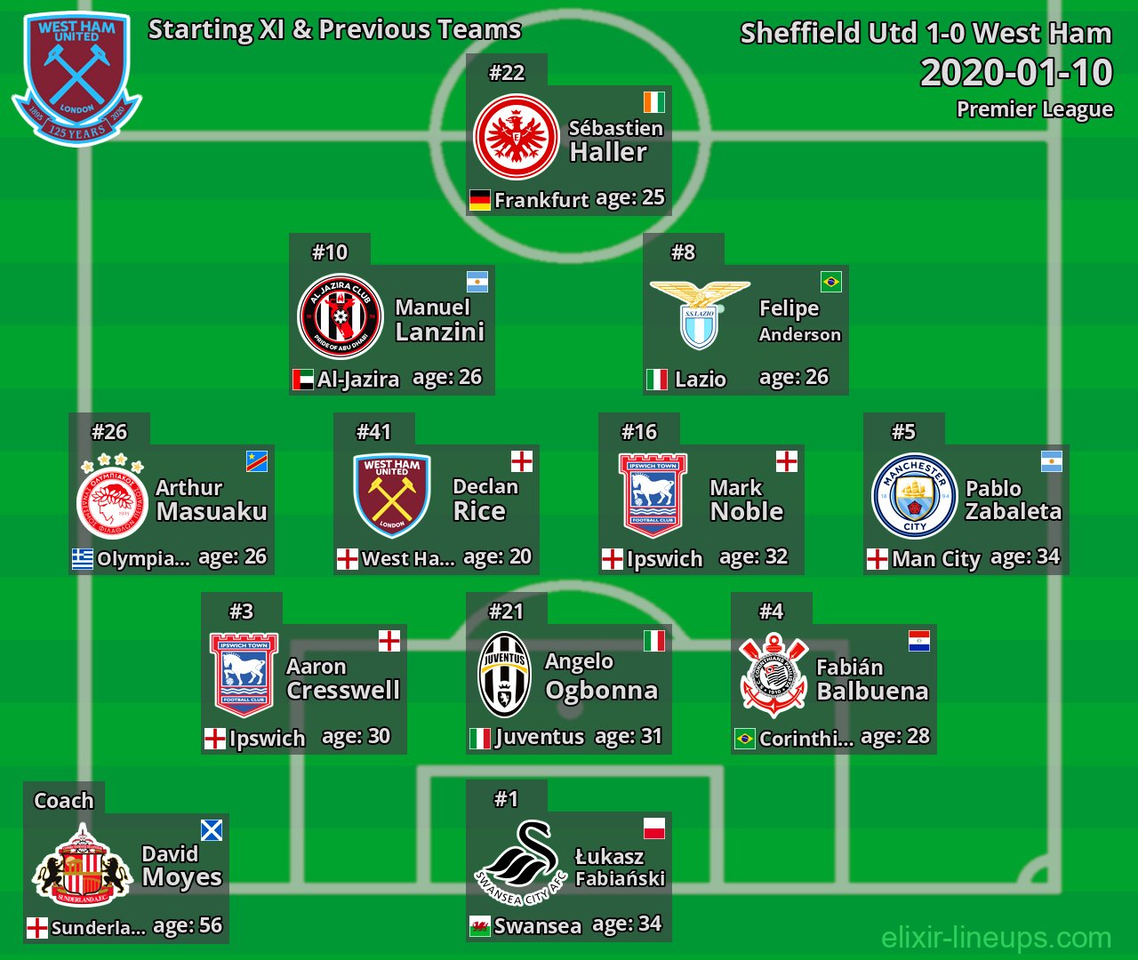 West Ham Starting XI & Previous Teams 2020-01-10