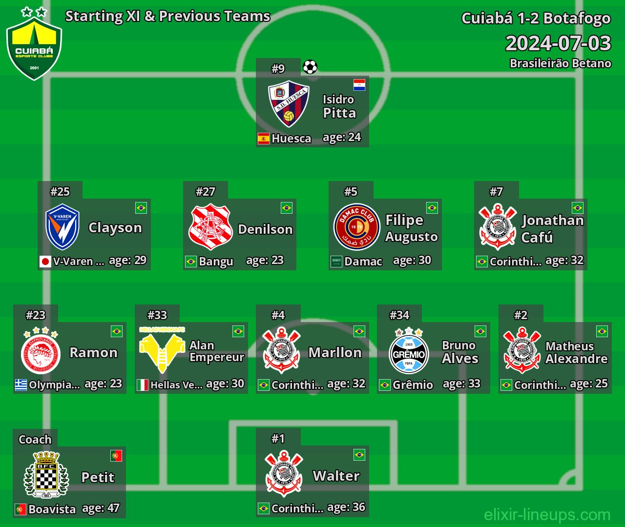Cuiabá Starting XI & Previous Teams 2024-07-03