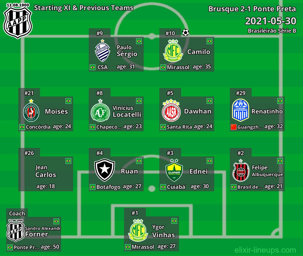Ponte Preta Starting XI & Previous Teams 2021-05-30