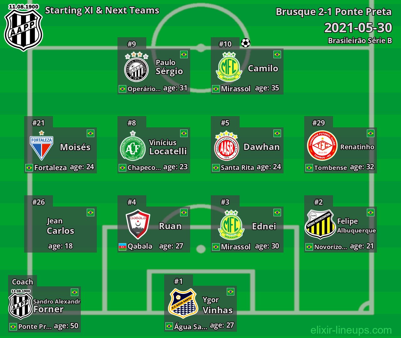 Ponte Preta Starting XI & Next Teams 2021-05-30