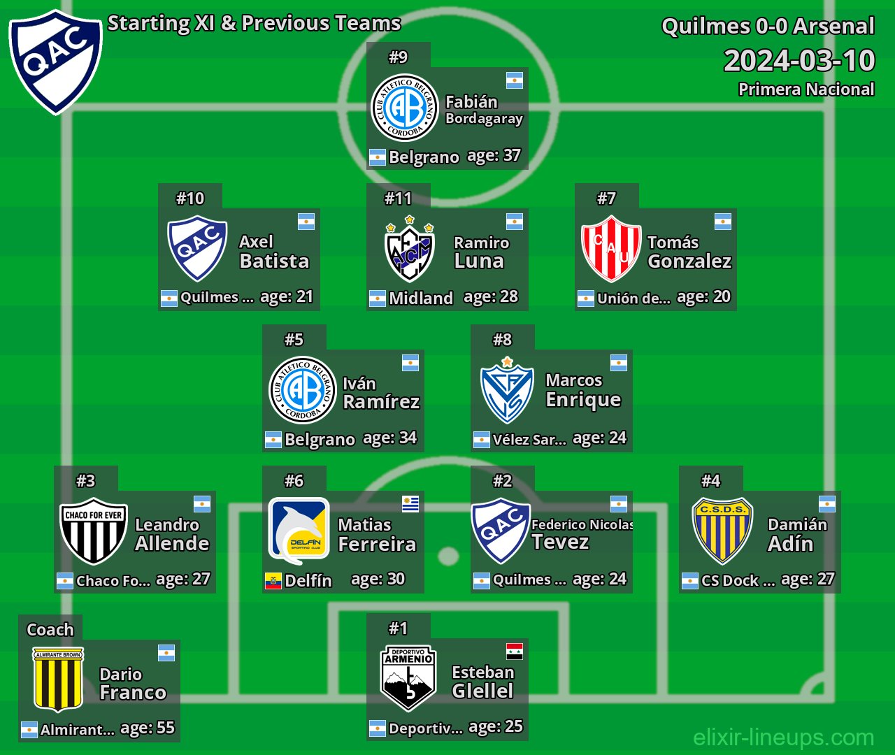Quilmes Starting XI & Previous Teams 2024-03-10