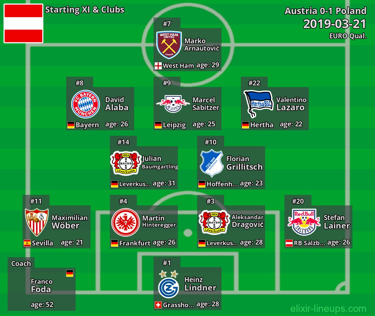 Austria Starting XI 2019-03-21