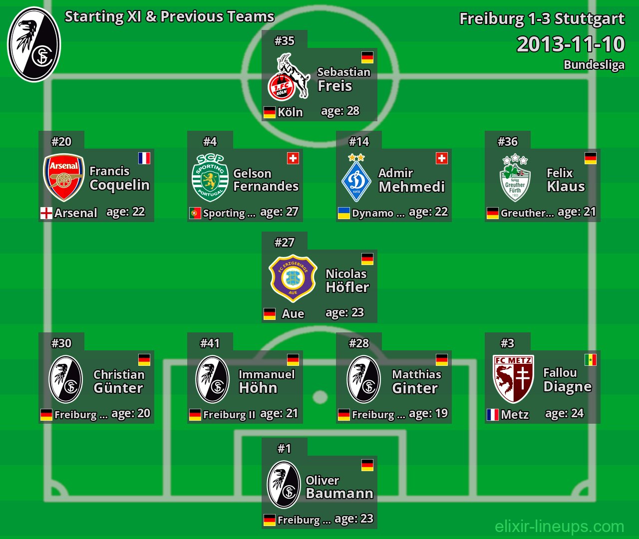 Freiburg Starting XI & Previous Teams 2013-11-10