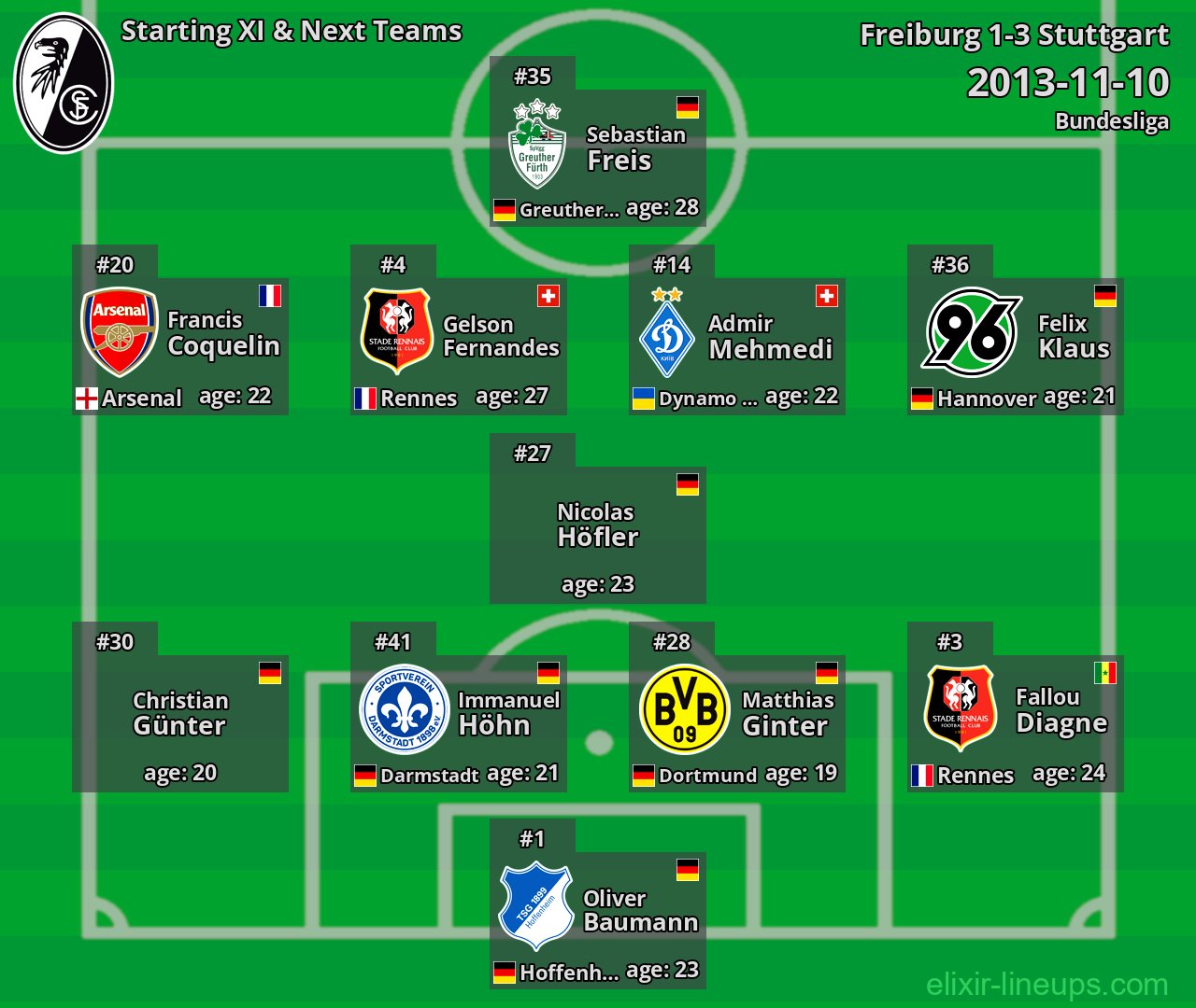 Freiburg Starting XI & Next Teams 2013-11-10