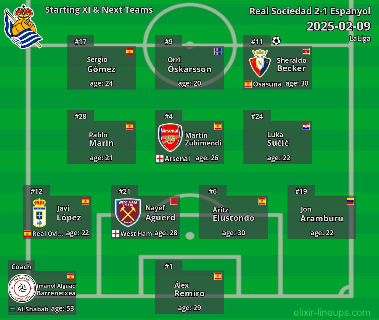 Real Sociedad Starting XI & Next Teams 2025-02-09