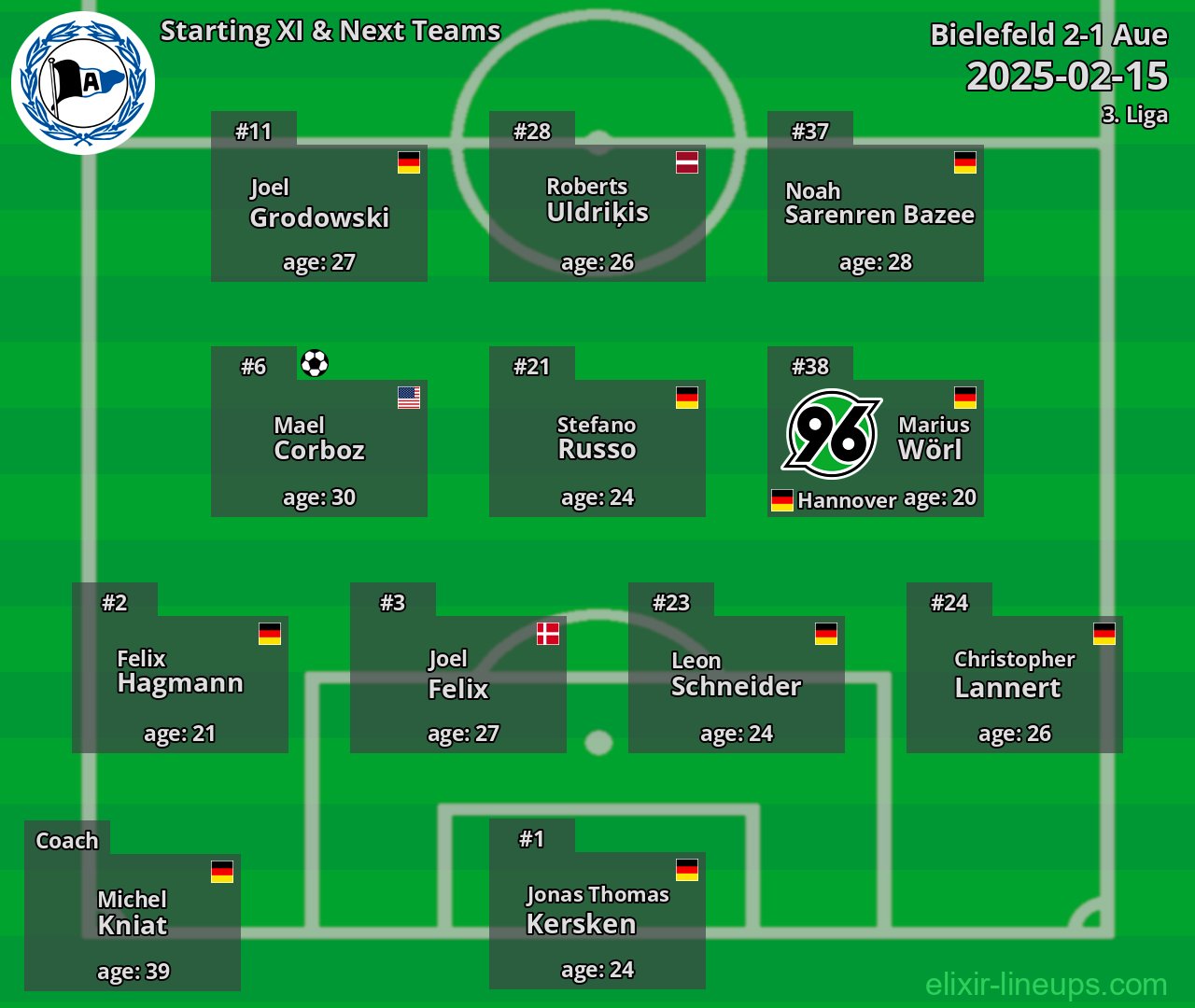 Bielefeld Starting XI & Next Teams 2025-02-15