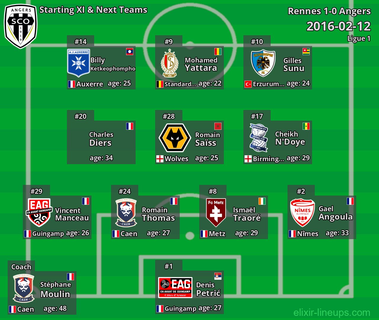Angers Starting XI & Next Teams 2016-02-12