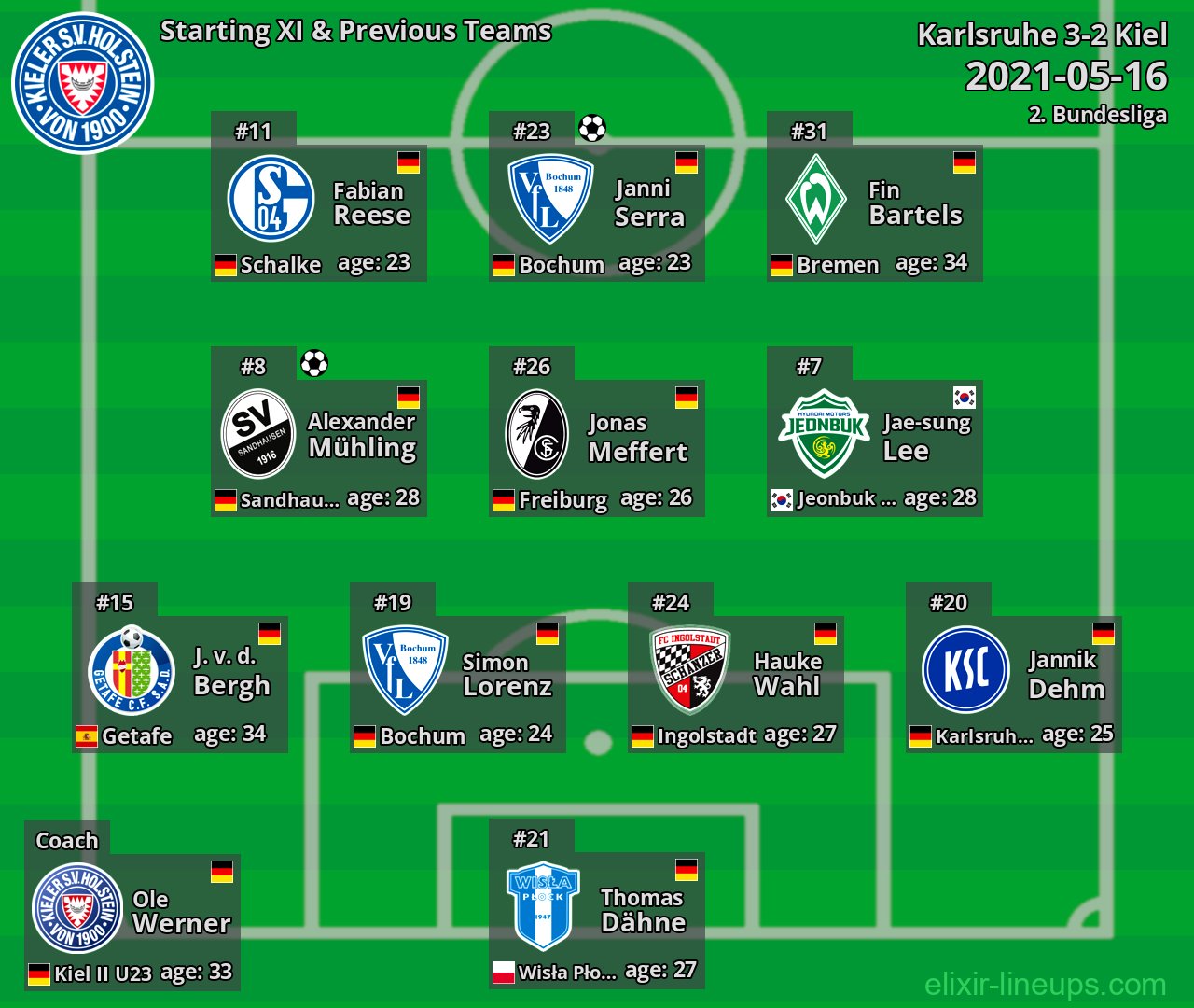 Kiel Starting XI & Previous Teams 2021-05-16
