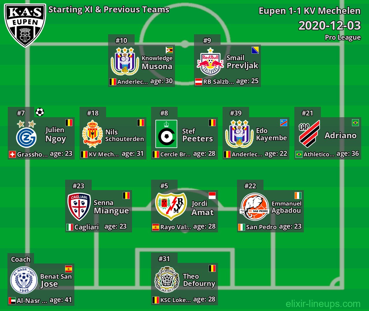 Eupen Starting XI & Previous Teams 2020-12-03