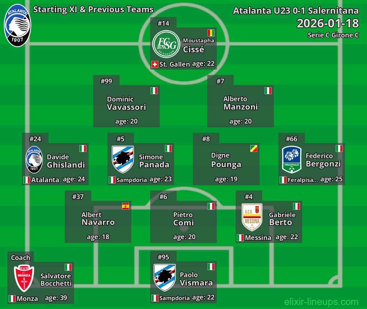 Atalanta U23 Starting XI & Previous Teams 2026-01-18