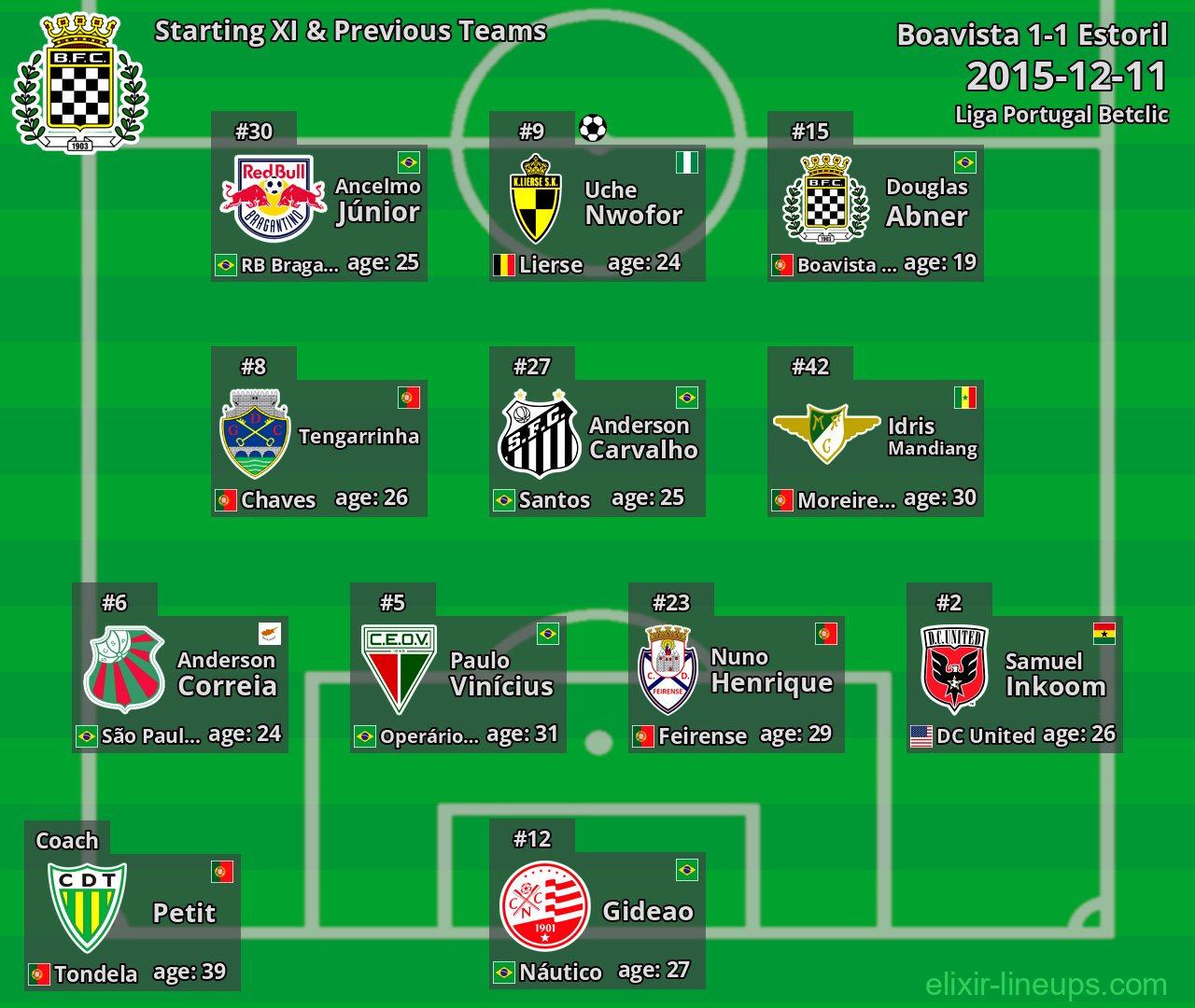 Boavista Starting XI & Previous Teams 2015-12-11