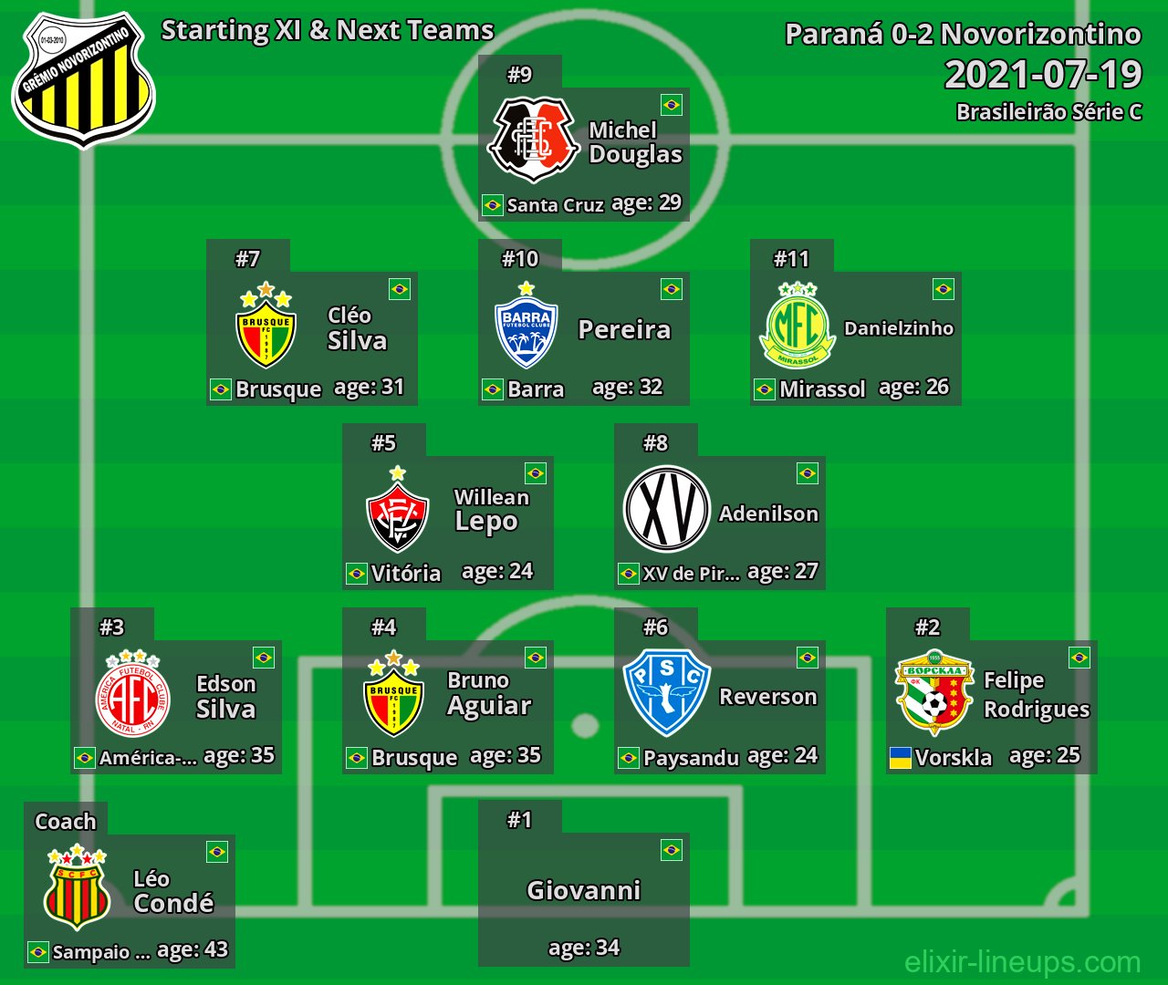 Novorizontino Starting XI & Next Teams 2021-07-19