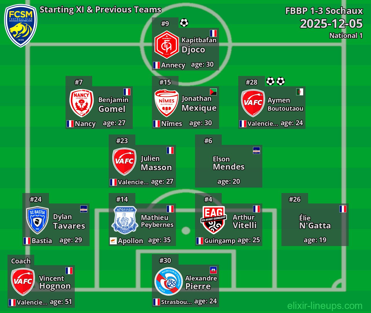 Sochaux Starting XI & Previous Teams 2025-12-05