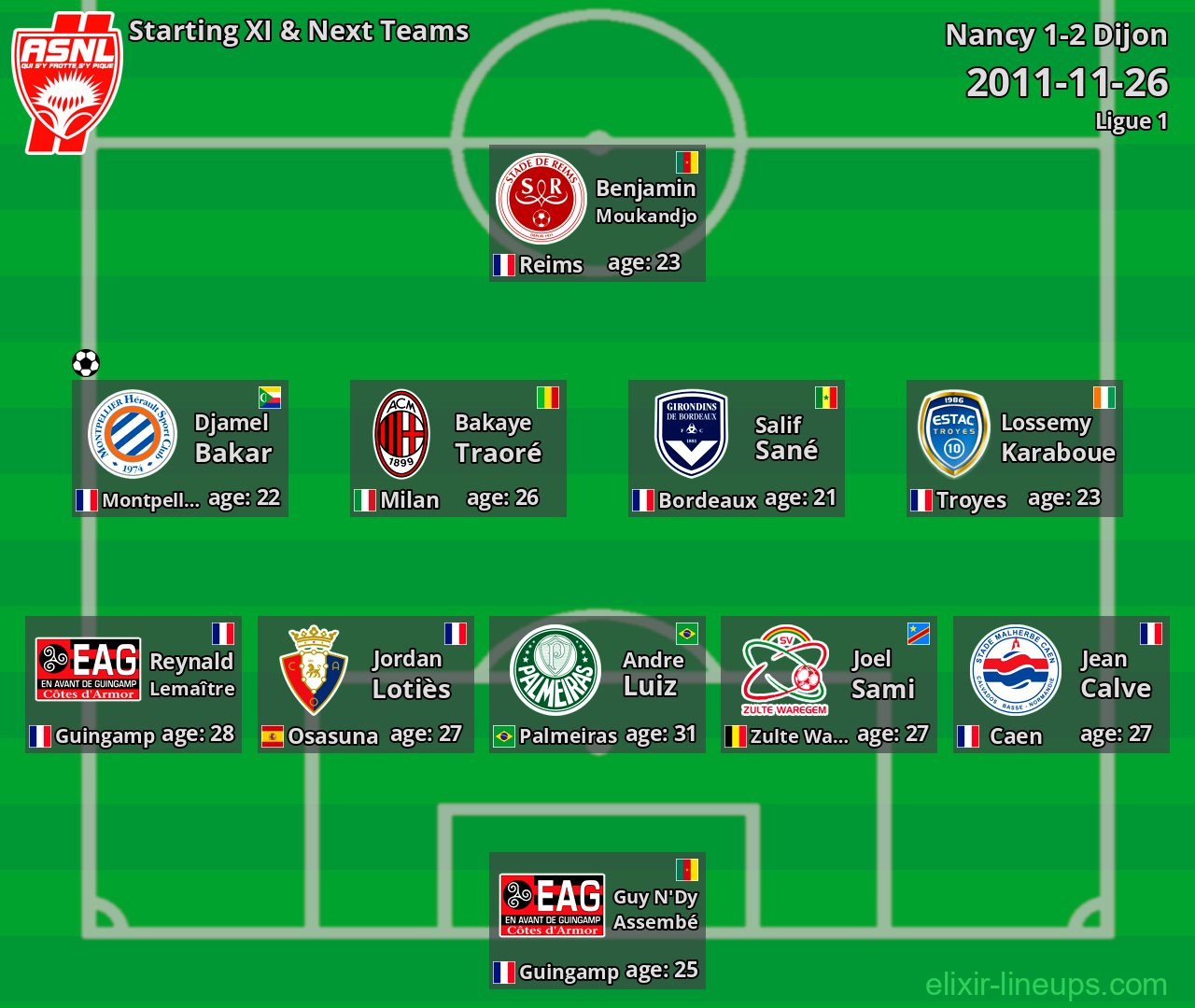Nancy Starting XI & Next Teams 2011-11-26