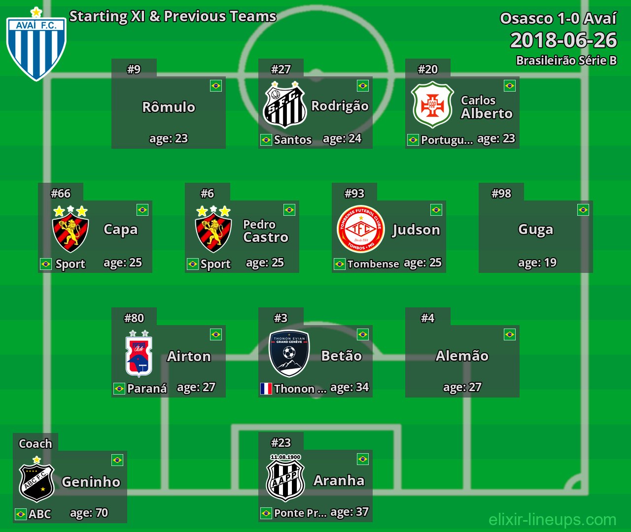 Avaí Starting XI & Previous Teams 2018-06-26