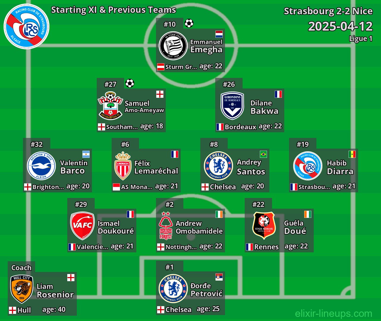 Strasbourg Starting XI & Previous Teams 2025-04-12