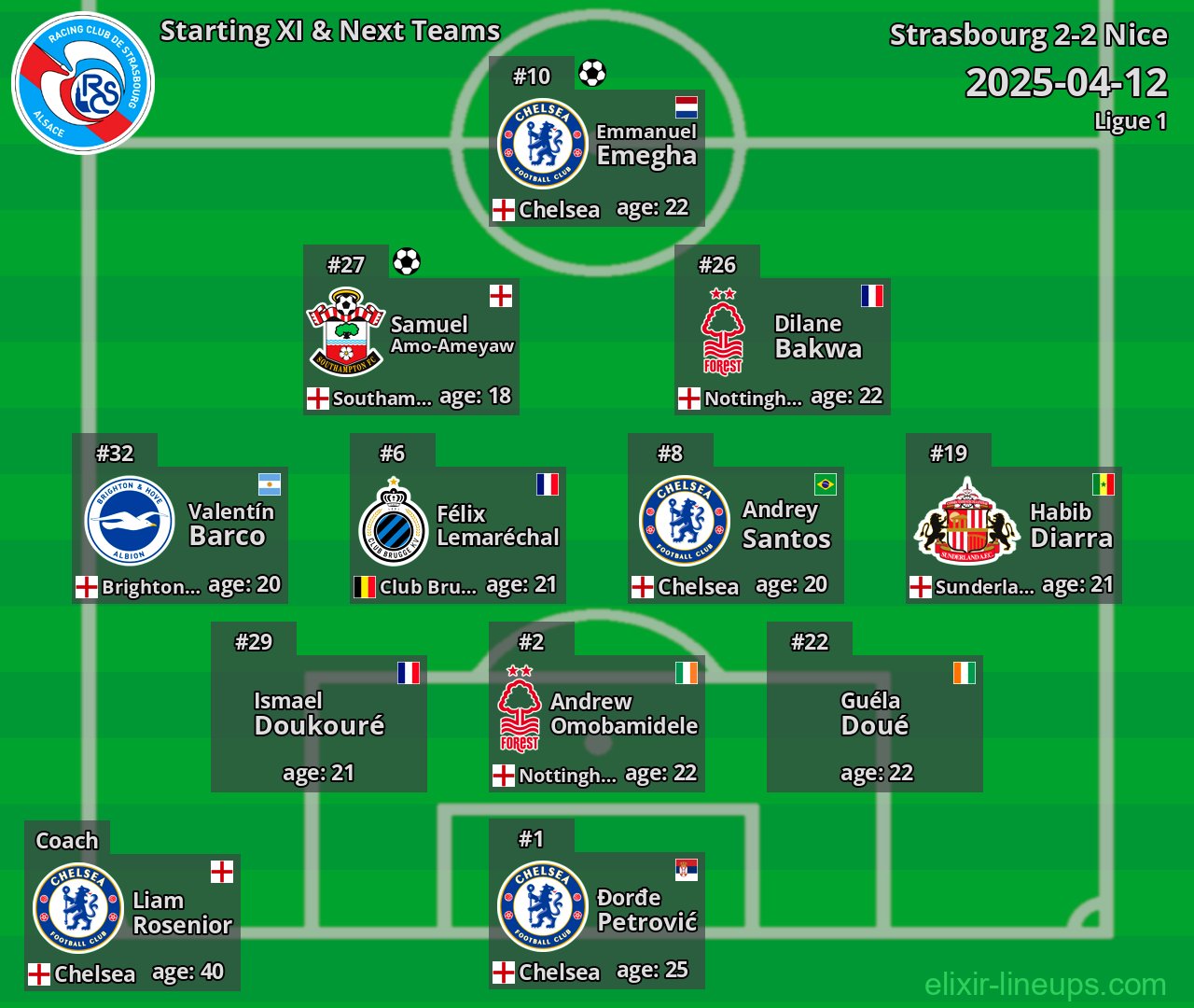 Strasbourg Starting XI & Next Teams 2025-04-12