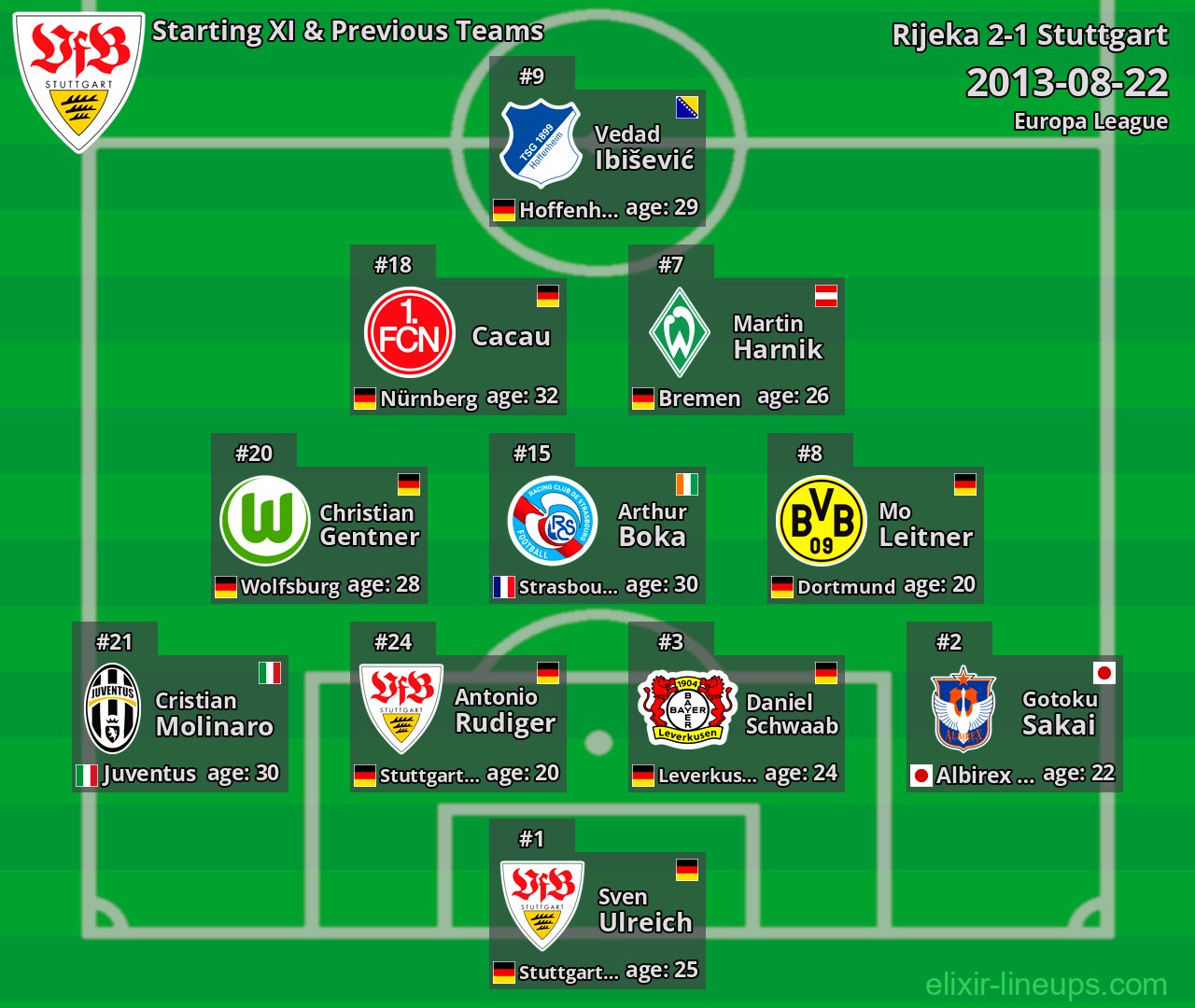 Stuttgart Starting XI & Previous Teams 2013-08-22