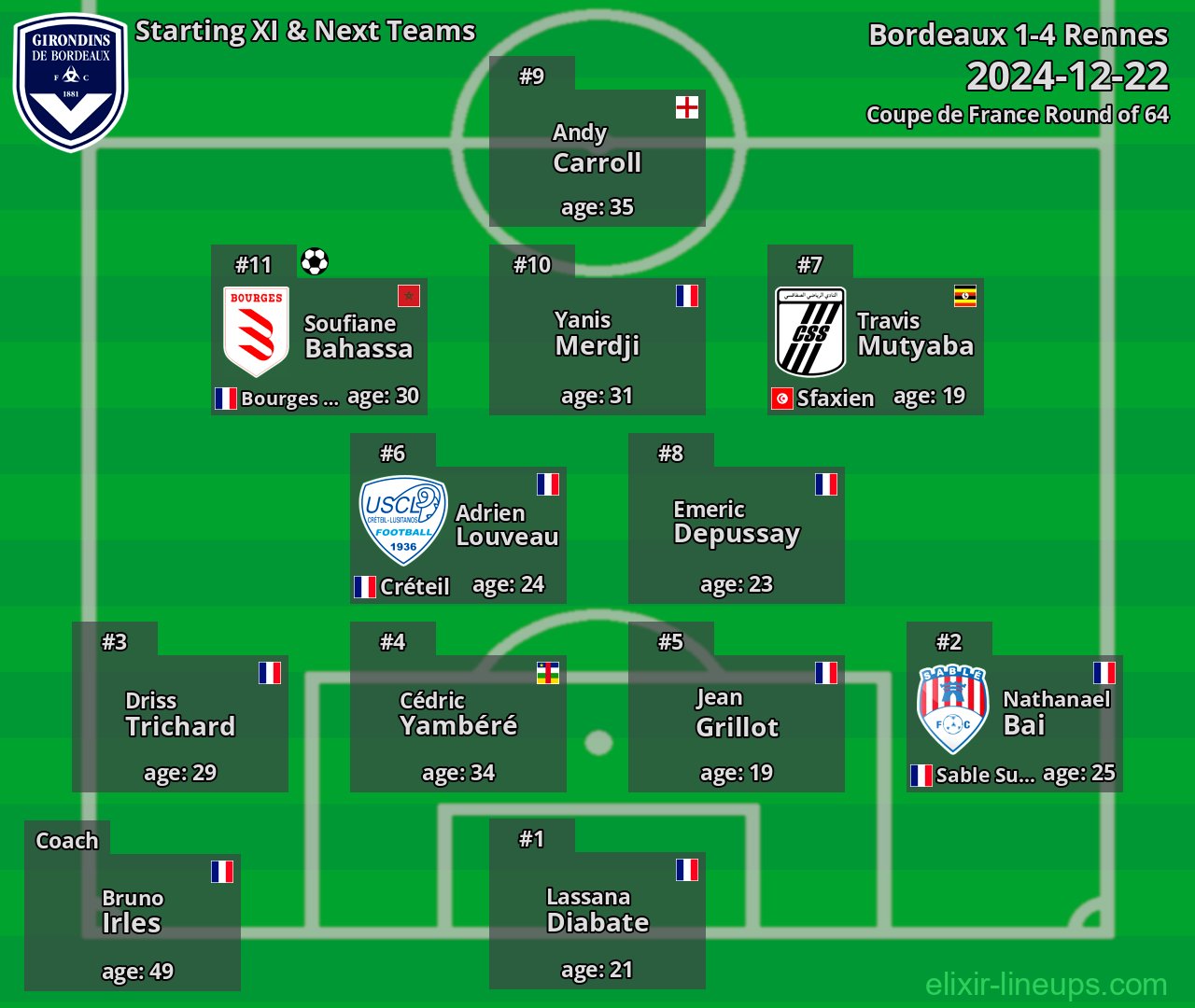 Bordeaux Starting XI & Next Teams 2024-12-22