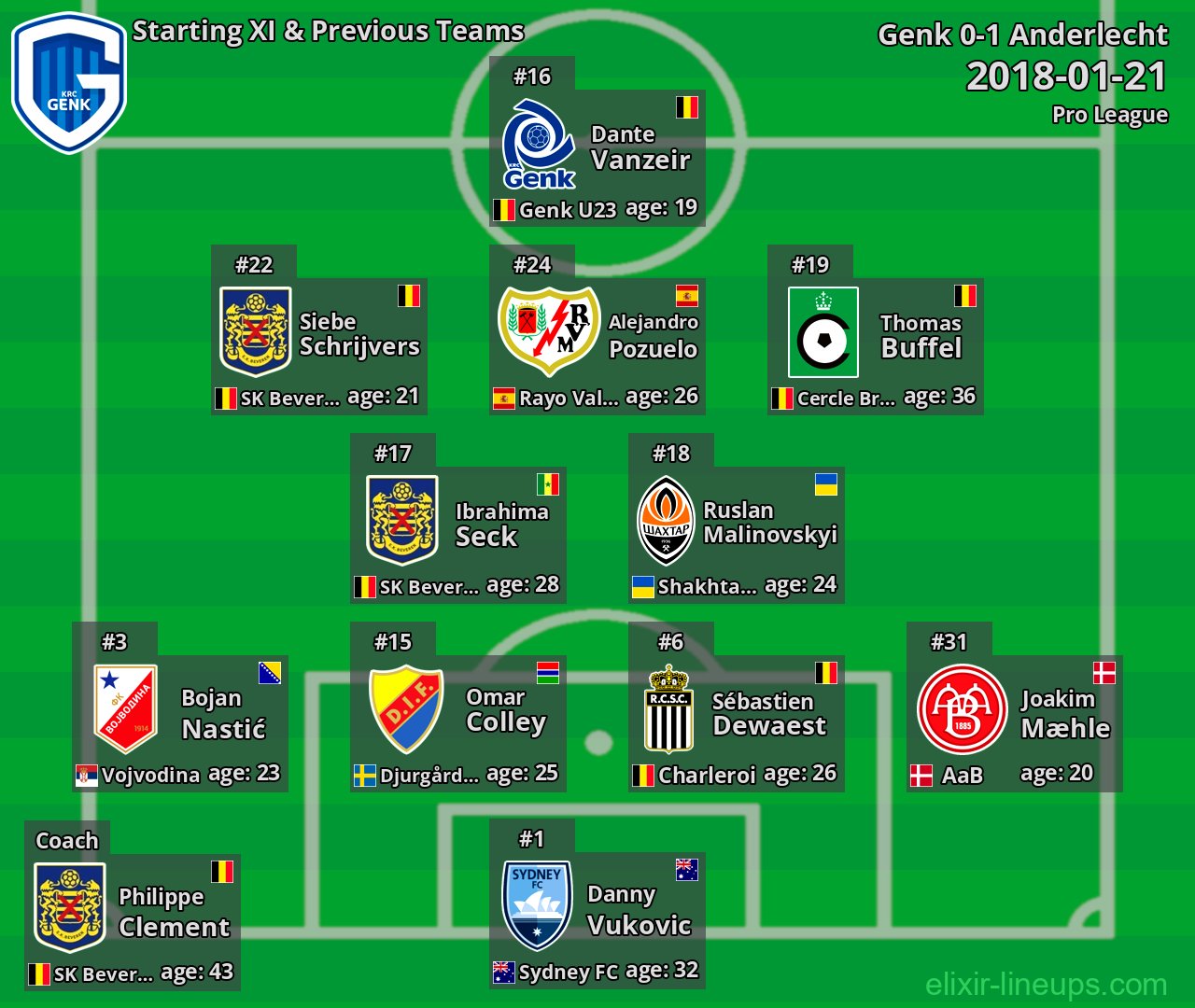 Genk Starting XI & Previous Teams 2018-01-21