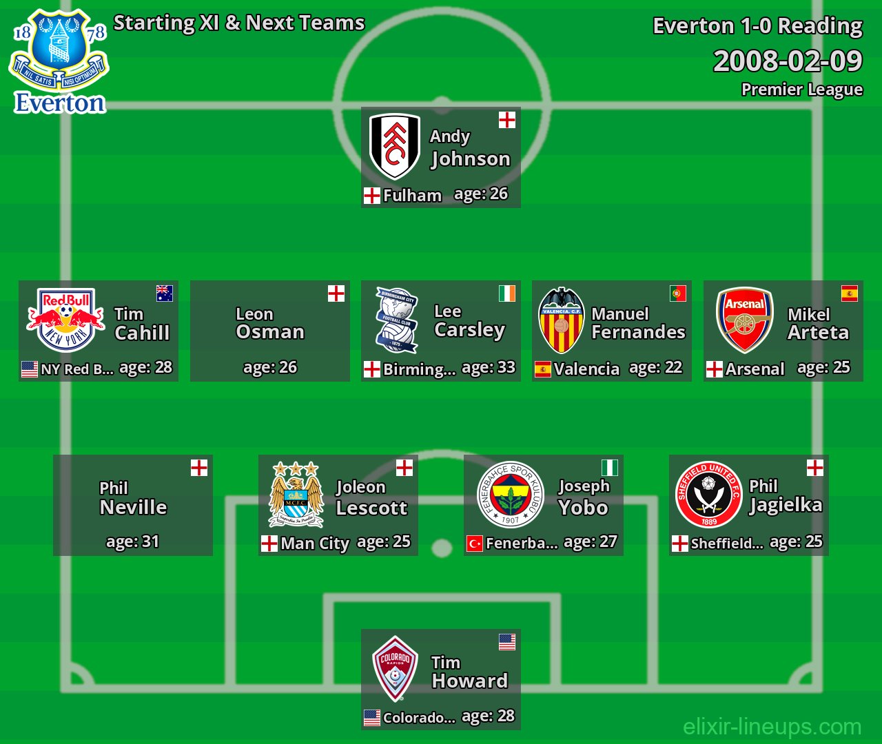 Everton Starting XI & Next Teams 2008-02-09