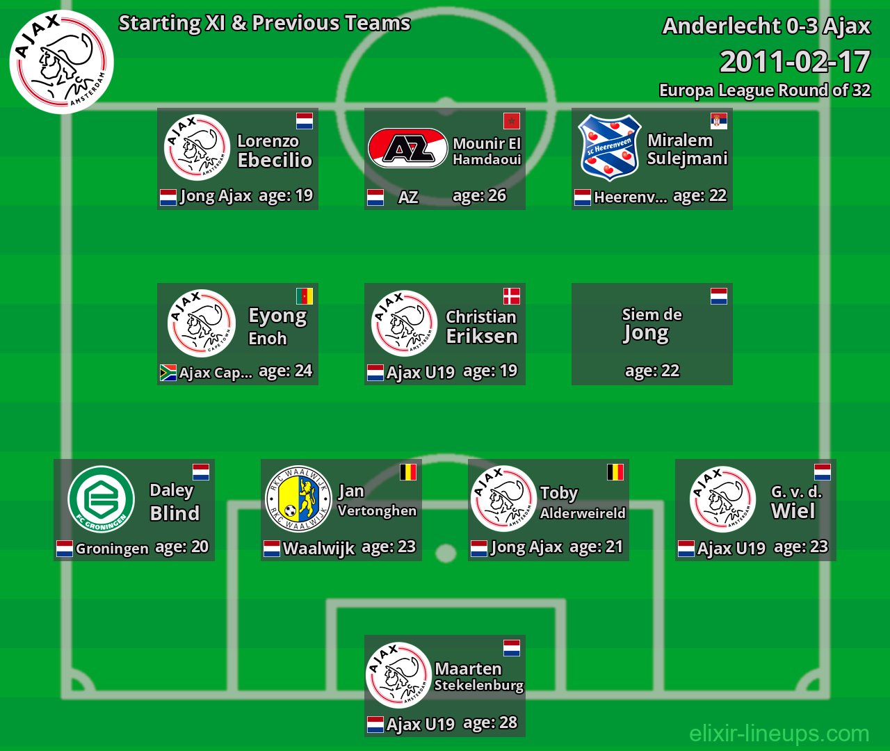 Ajax Starting XI & Previous Teams 2011-02-17
