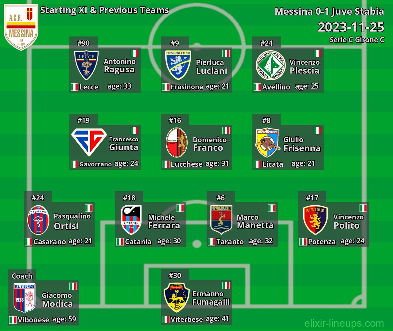 Messina Starting XI & Previous Teams 2023-11-25