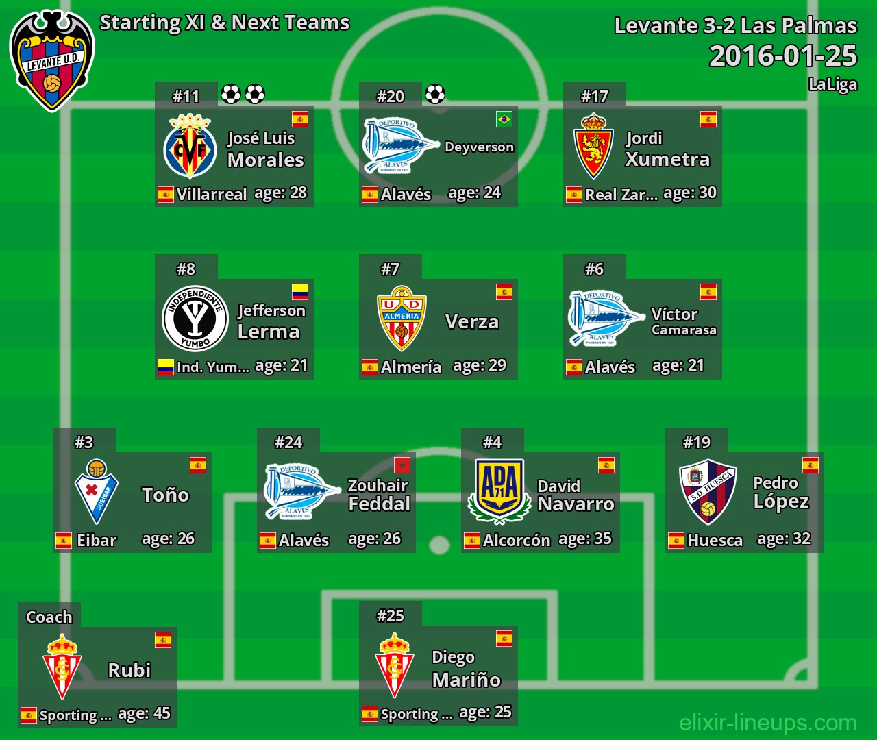 Levante Starting XI & Next Teams 2016-01-25