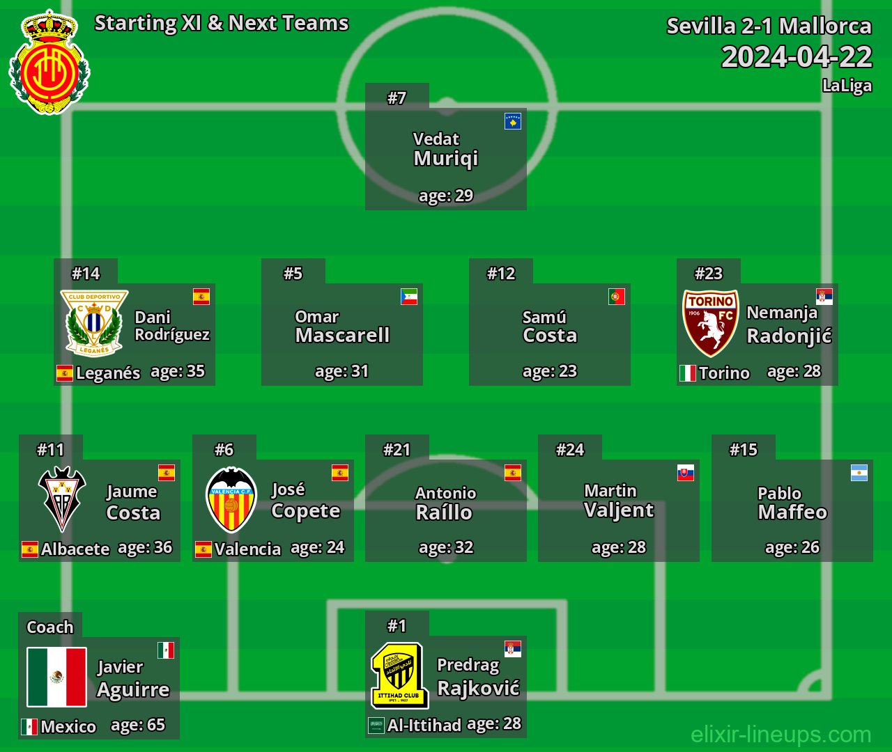 Mallorca Starting XI & Next Teams 2024-04-22