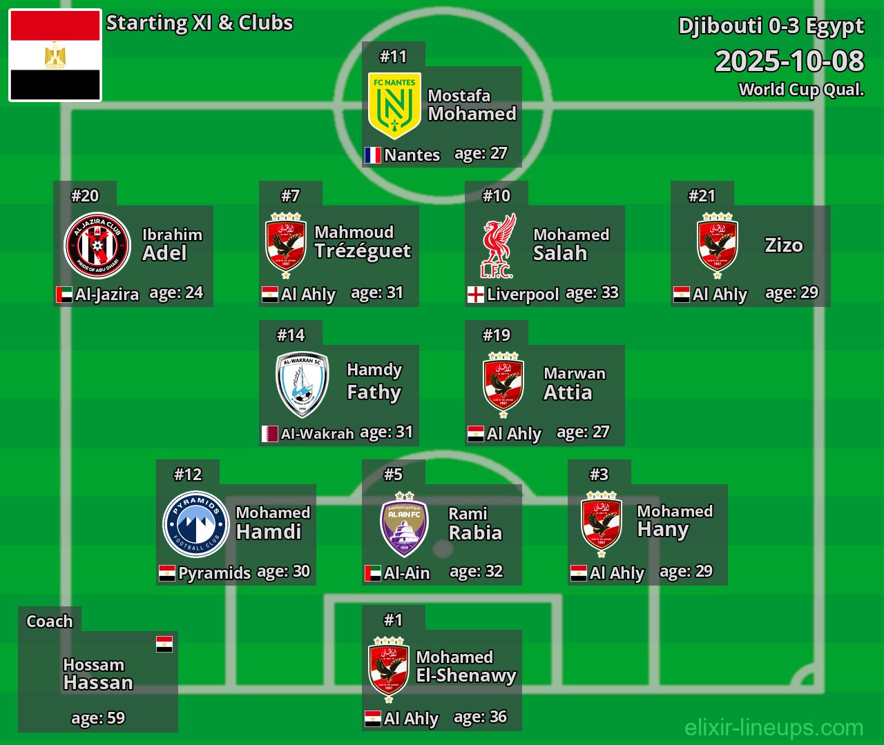 Egypt Starting XI 2025-10-08