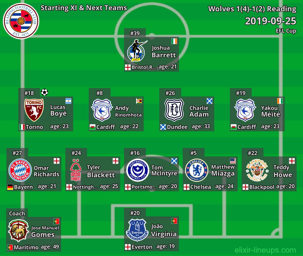 Reading Starting XI & Next Teams 2019-09-25