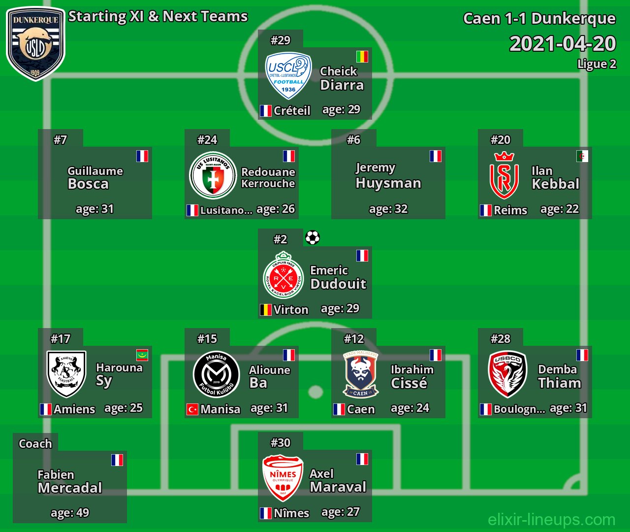 Dunkerque Starting XI & Next Teams 2021-04-20